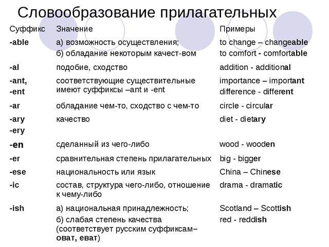 Главное о микроразметке schema.org и open graph: подборка знаний для веб-мастеров
