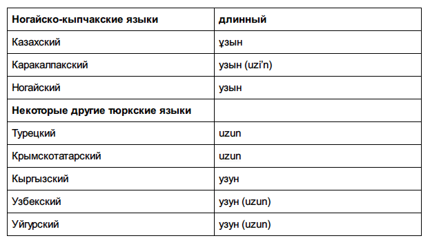 Сходства и отличия татарского и казахского языков