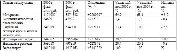 Возрастная и половая структура населения мира