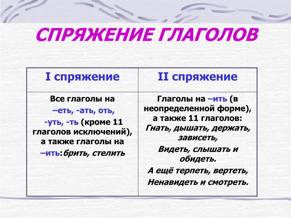 Усвоить и освоить: основные различия и как правильно использовать эти глаголы