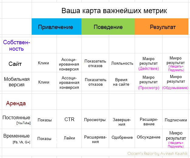 Что такое цикломатическая сложность ? какие бывают метрики для измерения сложности кода на примере python?