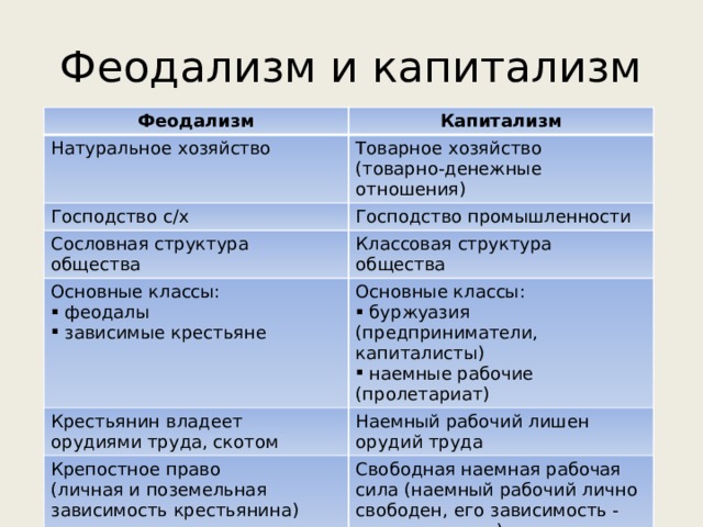 Промышленный капитализм: понятие, характеристики и исторический контекст