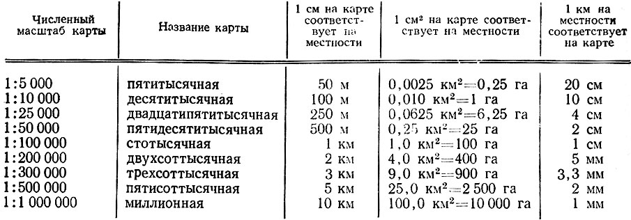 Калькулятор масштабов