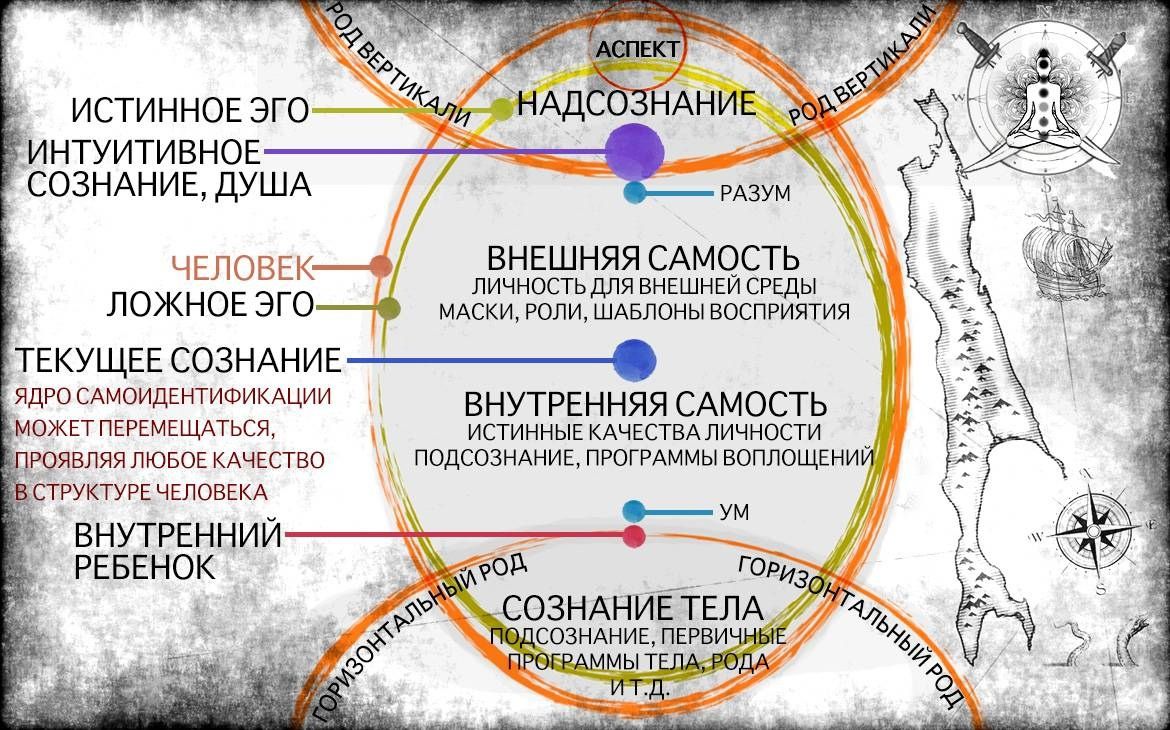 Что такое эго в психологии – краткое определение простыми словами
