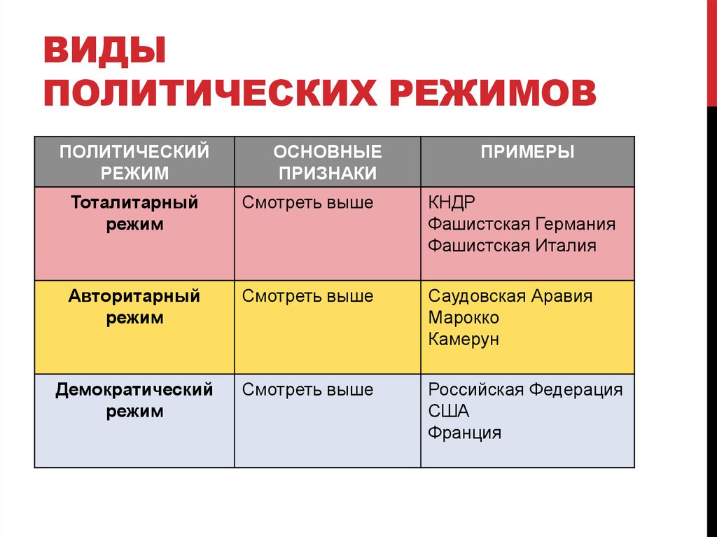 Ю.а. кудрявцев. политические режимы. | правоведение и политология