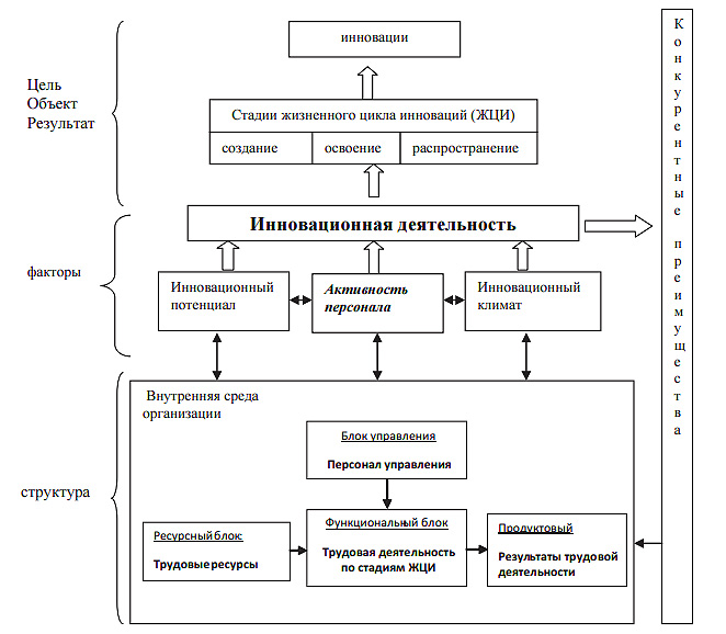 Инновационное решение: что это значит и как оно поможет вашему бизнесу