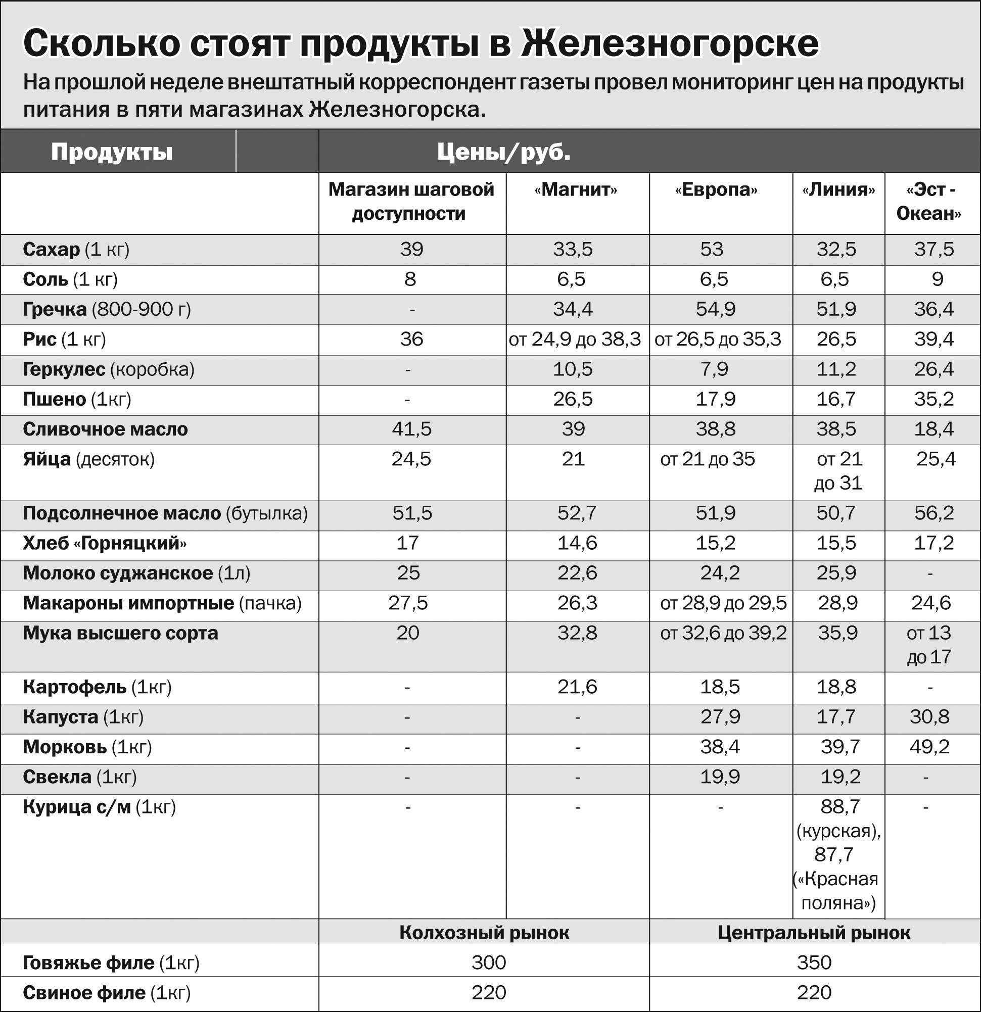 Сколько варится курица после закипания как целиком, так и разделанная
сколько варится курица после закипания как целиком, так и разделанная