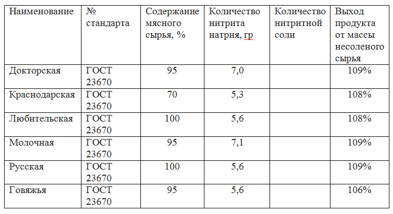 Как и сколько жарить курицу на сковородке и в духовке - какое время нужно для полной готовности курицы | mohitto.ru