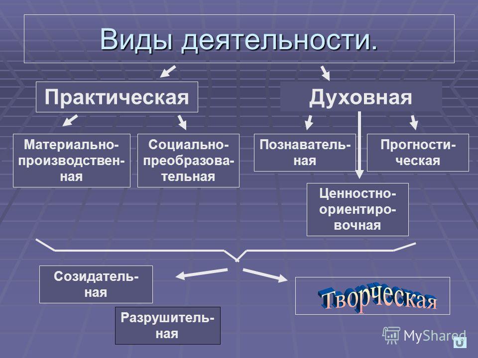 Что такое прикладная наука?