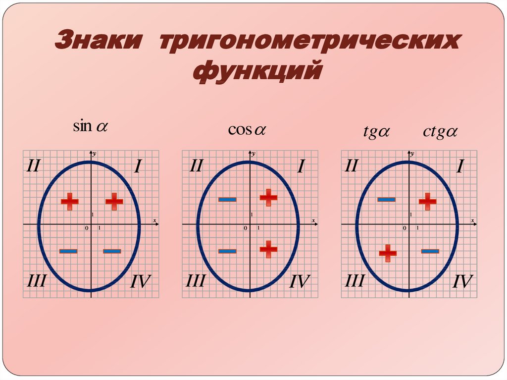 Что такое тангенс угла. что такое тангенс угла - uhistory.ru
