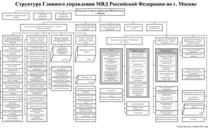 Управление внутренних дел субъекта федерации