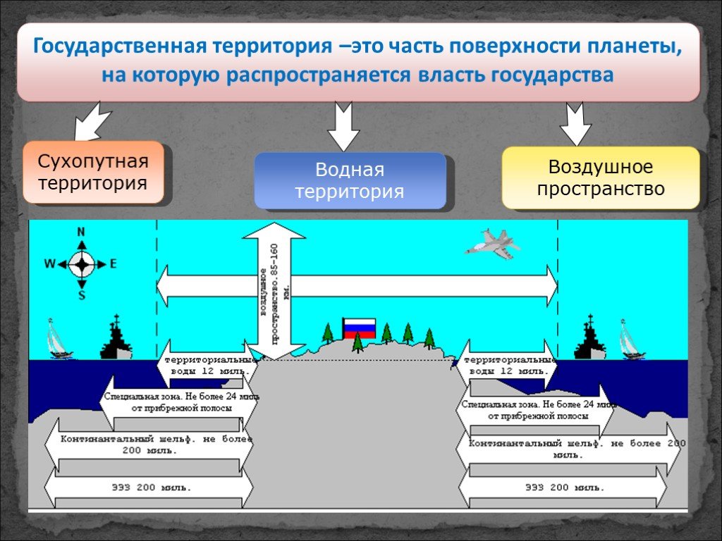 Что такое территориальная принадлежность?