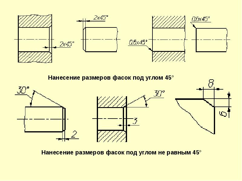 Фаска 2х45: что это значит и как применяется