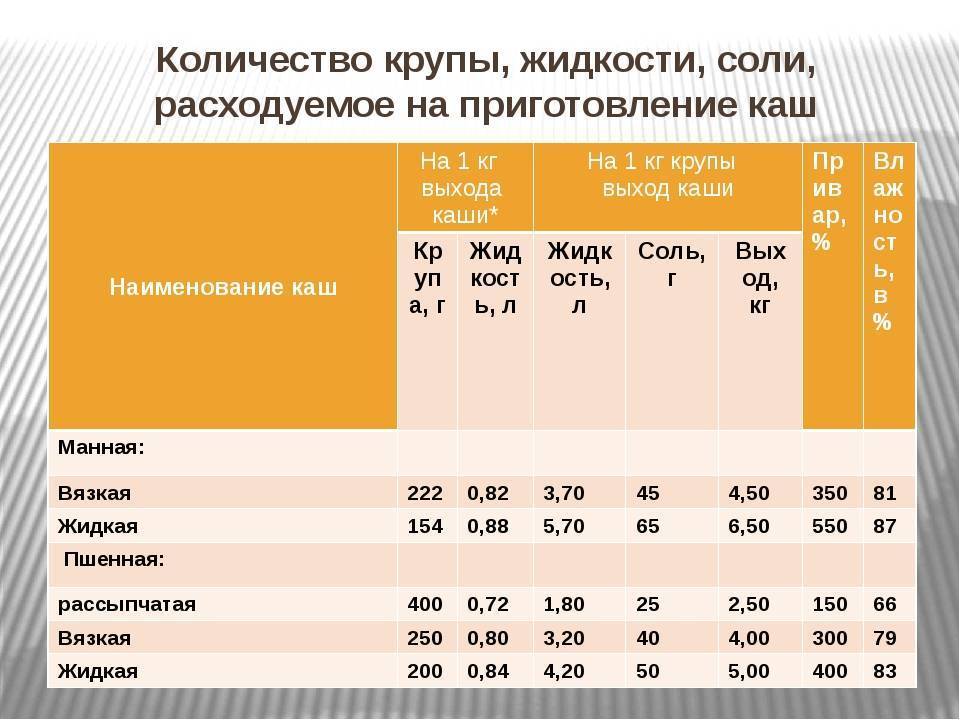 Сколько соли на 1 кг филе? - интернет-журнал "дом и быт"