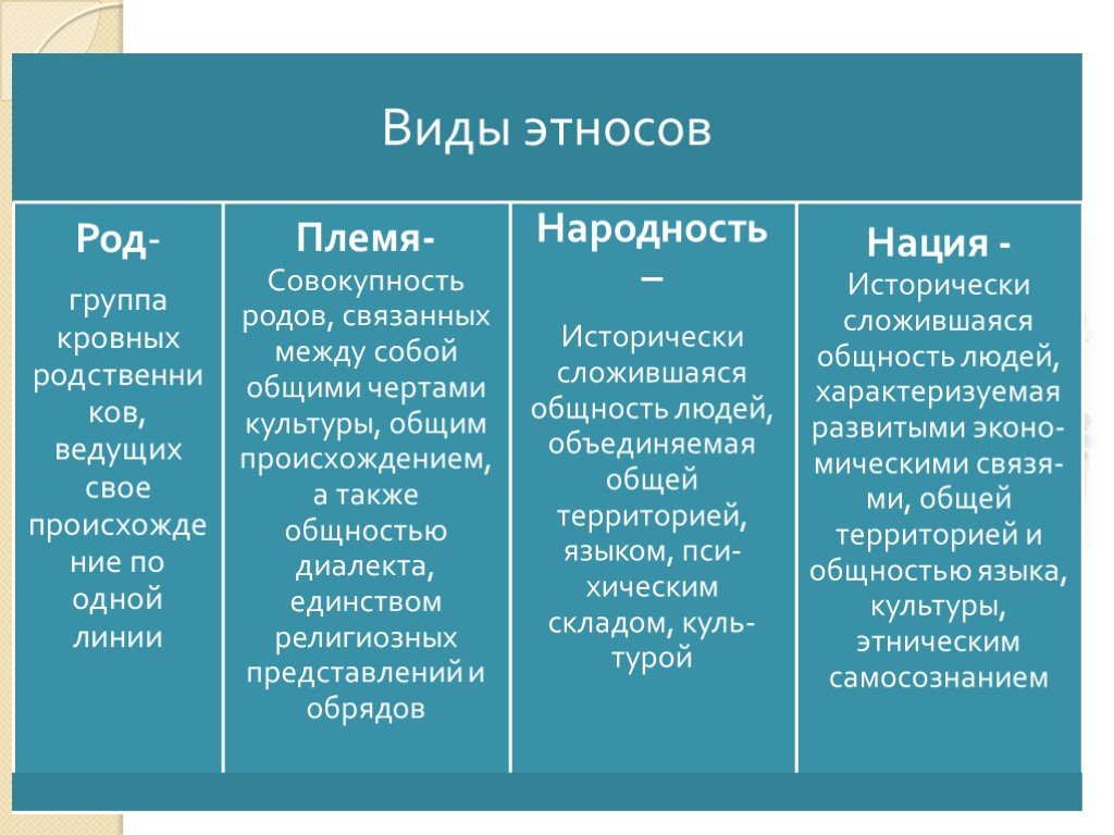 Этносоциология как раздел социологии. контрольная работа. социология. 2012-08-04