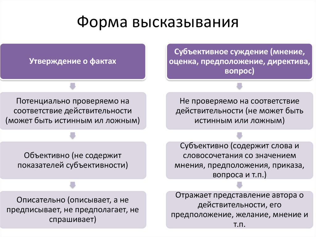 В чем выражается адекватность человека? как понять, что человек адекватен?