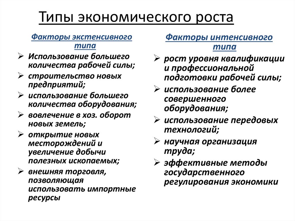 Экстенсивные факторы экономического роста