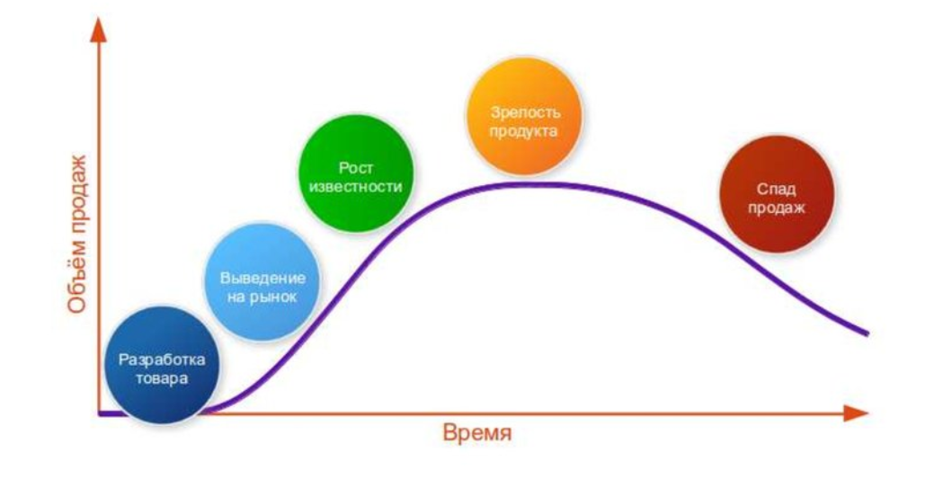Срезонировало: что это значит и как понять?