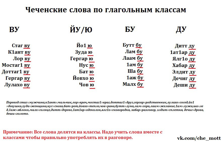Что значит с чеченского давала
