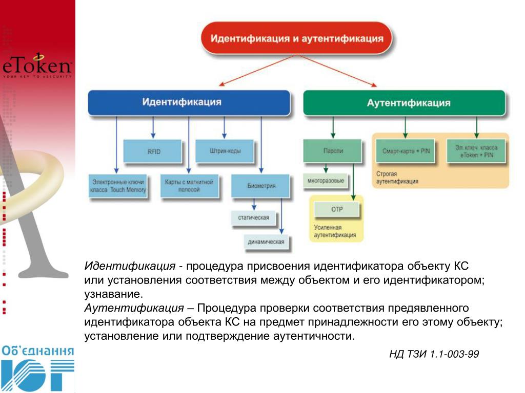 Auto increment - sql первичный ключ — schoolsw3.com