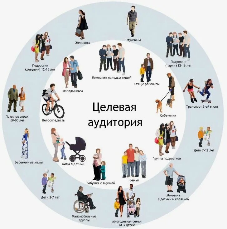 Что такое целевая аудитория .