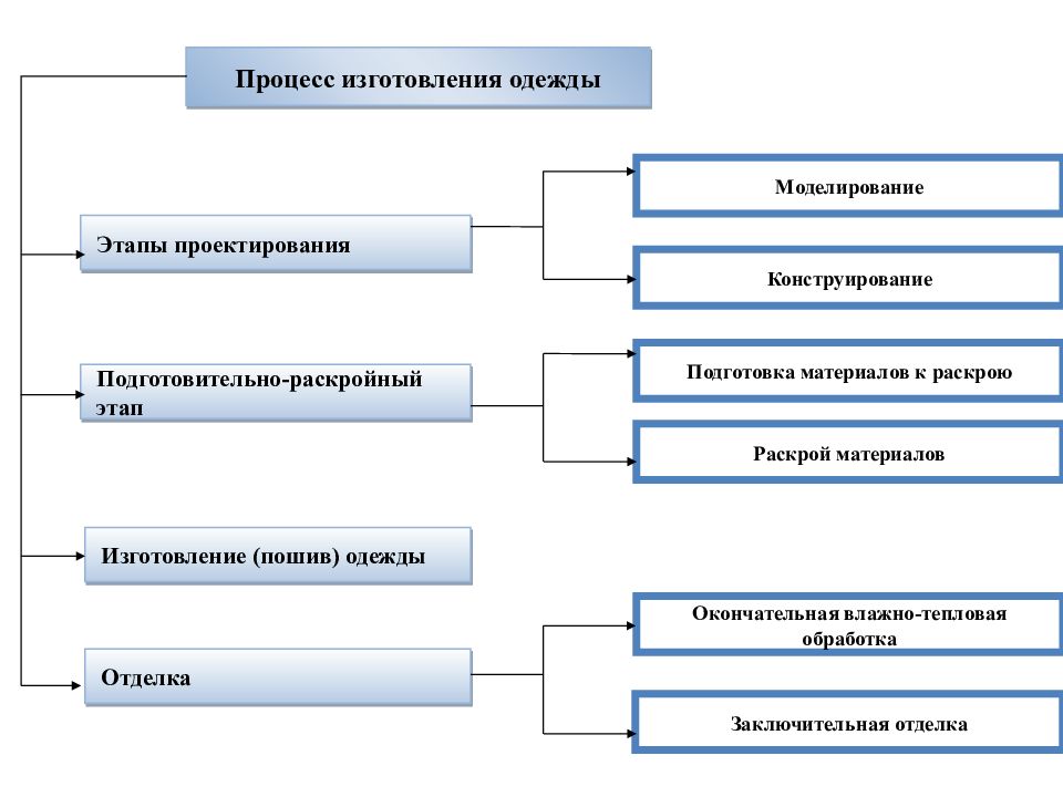 Преимущества и недостатки предметной и технологической форм специализации производства. контрольная работа. эктеория. 2017-01-01