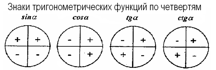 Формулы приведения: таблица, примеры, правила