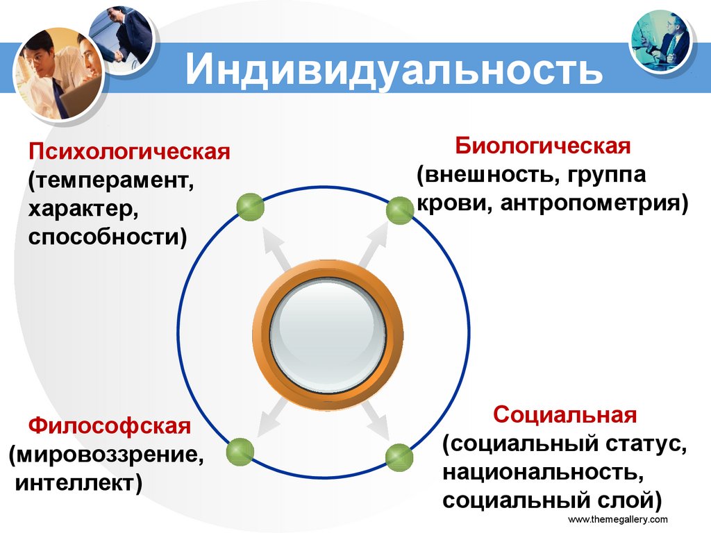 Природное и общественное в человеке . кратко. - учительpro