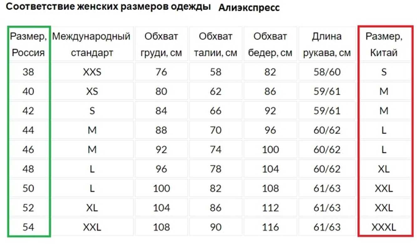Трубная резьба: размеры, таблица, гост