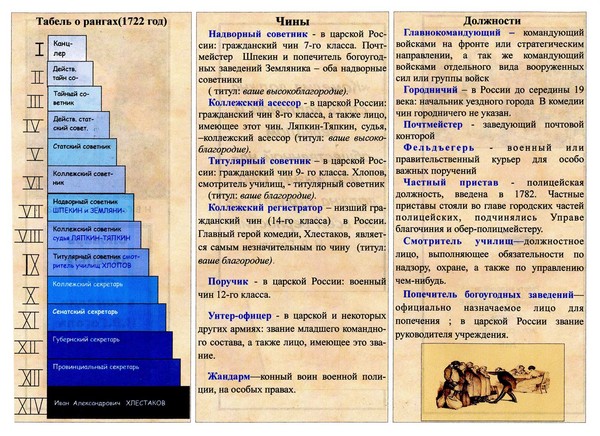 Майор: звание, погоны и особенности воинского чина