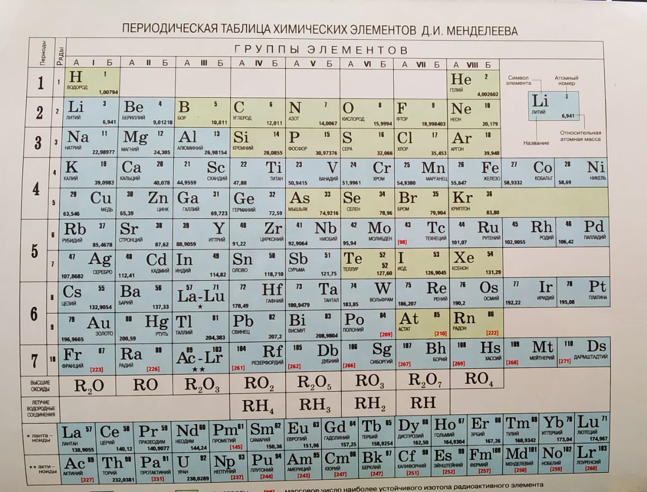 Порядковый номер элемента определение