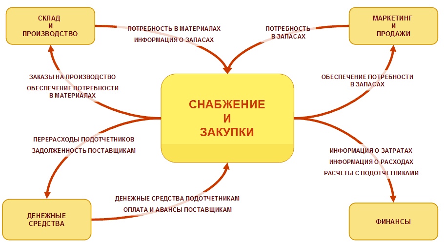 Какие штампованные фразы разозлят собеседника?