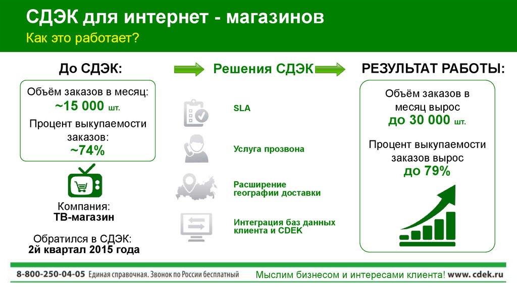 Какие данные получателя нужны для отправки сдэк