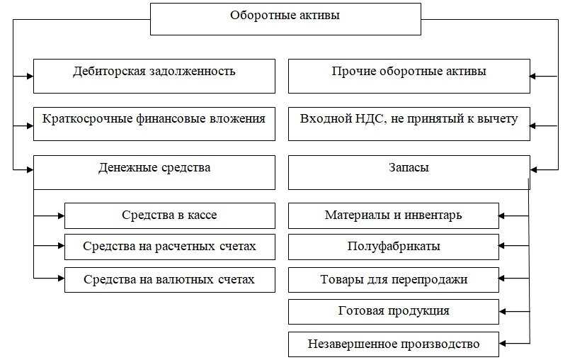 Оперативный учёт