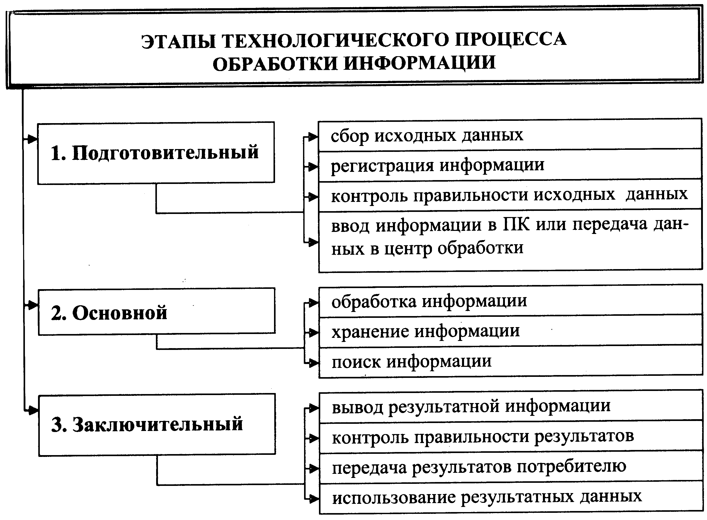 Классификация механических и тепловых процессов обработки сырья - технологии общепита - вестник индустрии питания россии - pitportal.ru – информационный портал