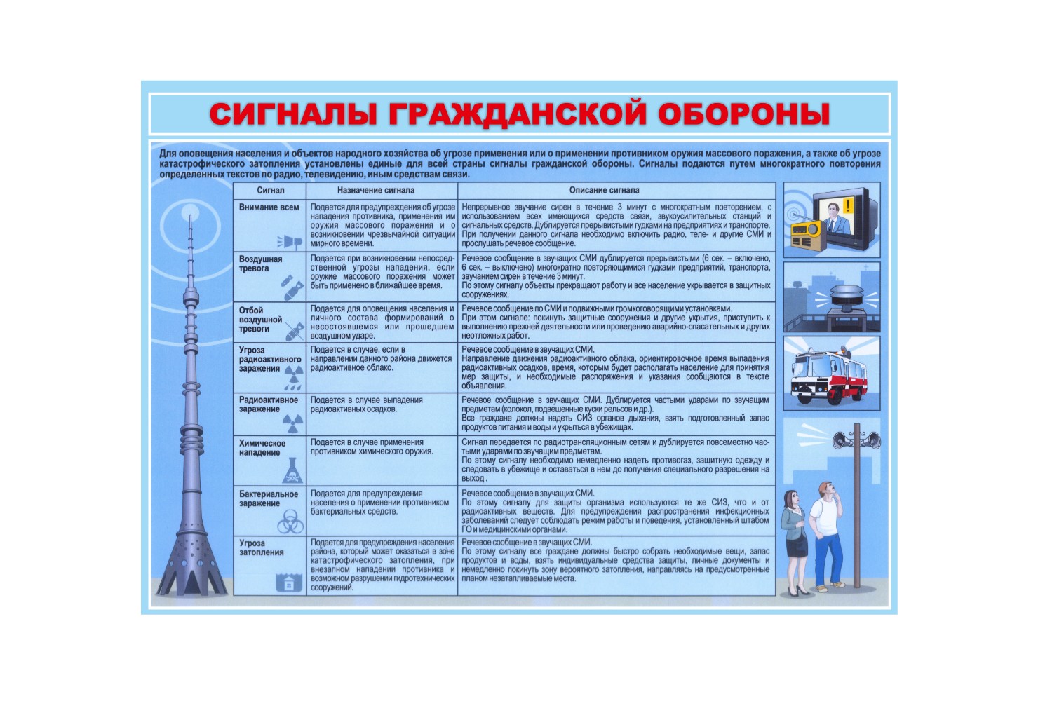 Сигнал загорск мвд: что означает этот сигнал и как его расшифровывать
