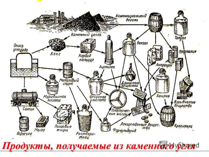 Применение каменного угля