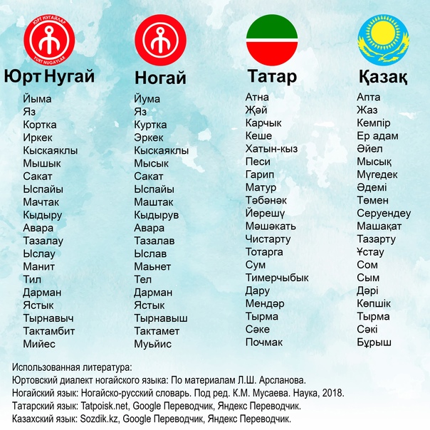 Калайсын – это слово, которое на казахском языке имеет глубокое и многогранные значение Оно включает в себя несколько концепций и используется для