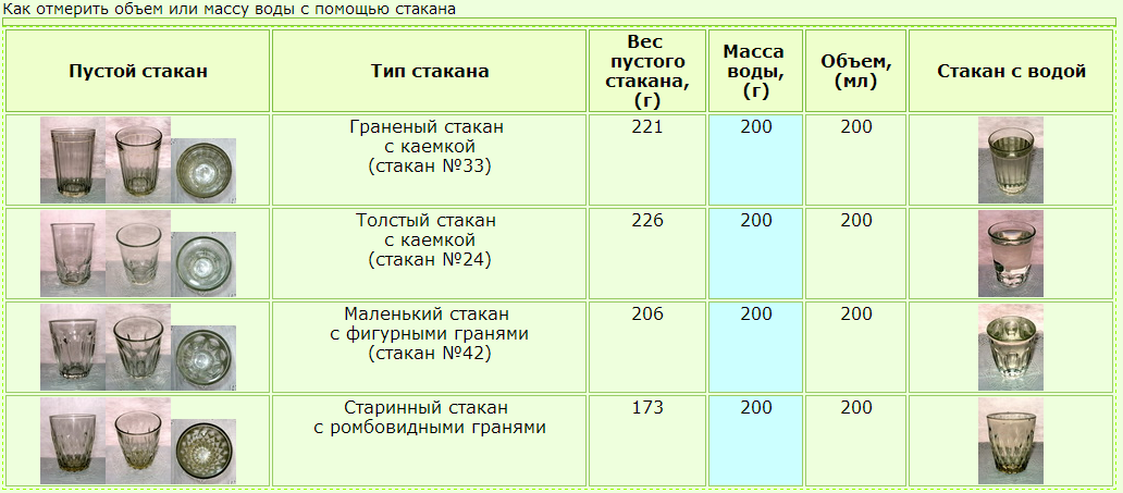 Сколько грамм в пакете кефира?
