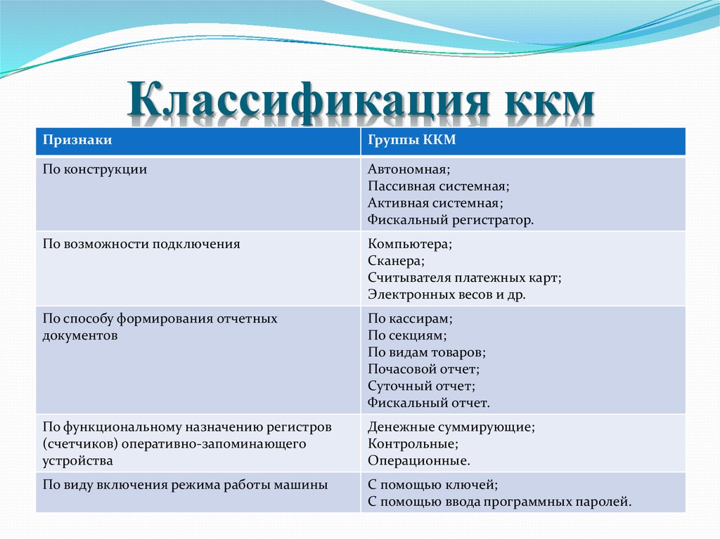 Функциональные признаки: что это такое и зачем они нужны