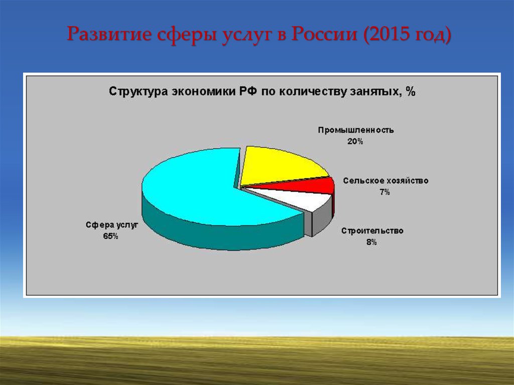 Сфера производства - что это, какие виды деятельности объединяет понятие
