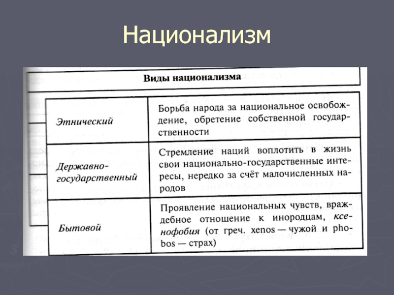В чем разница между нацистом и националистом