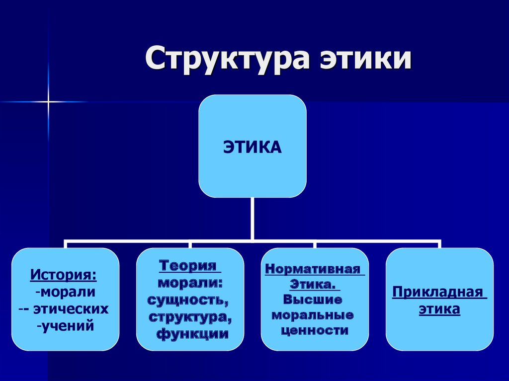 Этические ценности - концепция, примеры и моральные ценности - ценности - 2024