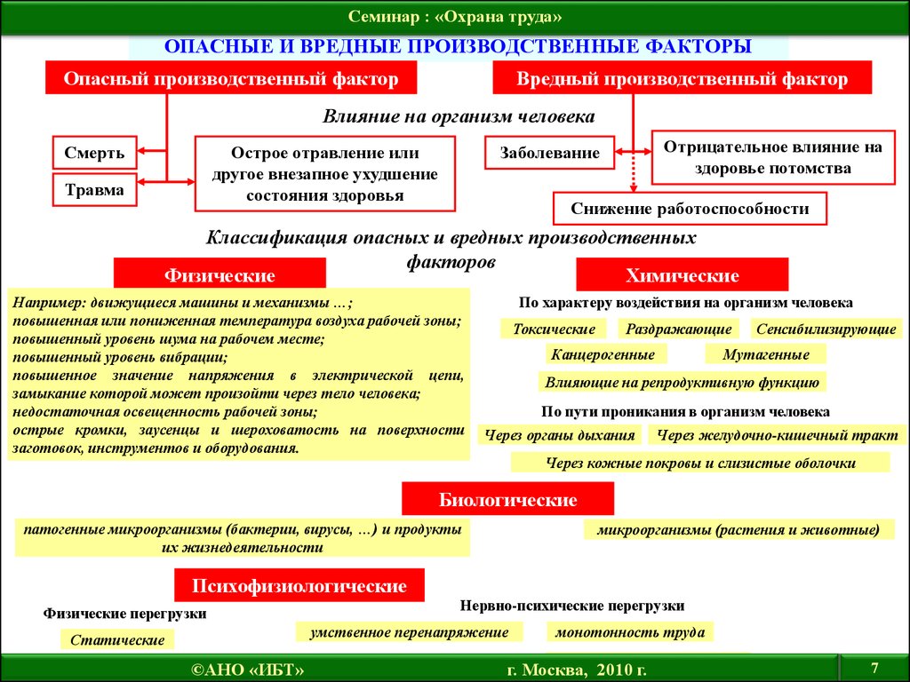 Классификация товаров: продовольственные, непродовольственные, промышленные, что относится к хозтоварам, промтоварам, товарные группы