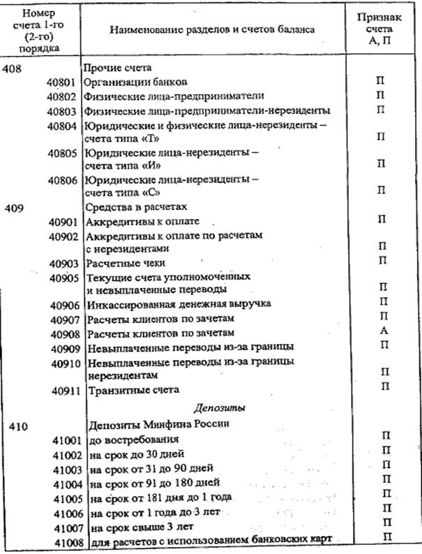 Почему отвечает номер не существует. неправильно набран номер мегафон что значит — номер не существует или набран неправильно? возможные причины недозвона