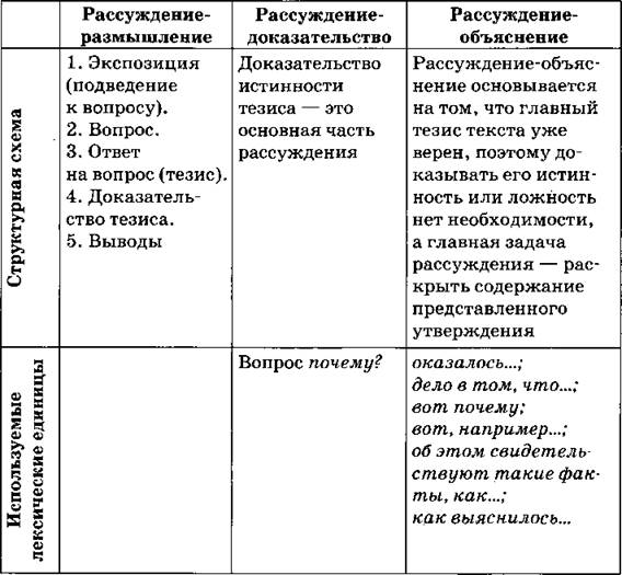 Положительный или отрицательный ответ: что это значит и как различать?