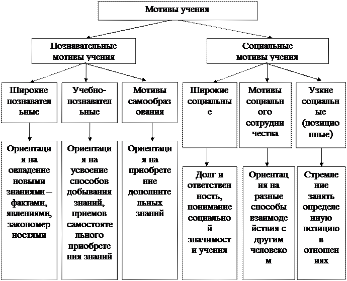 Что такое мотивация простыми словами — какая она бывает и как ее не терять
