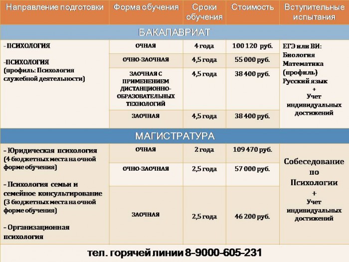 Какие форматы обучения в вузе есть и как выбрать подходящий | медиа нетологии