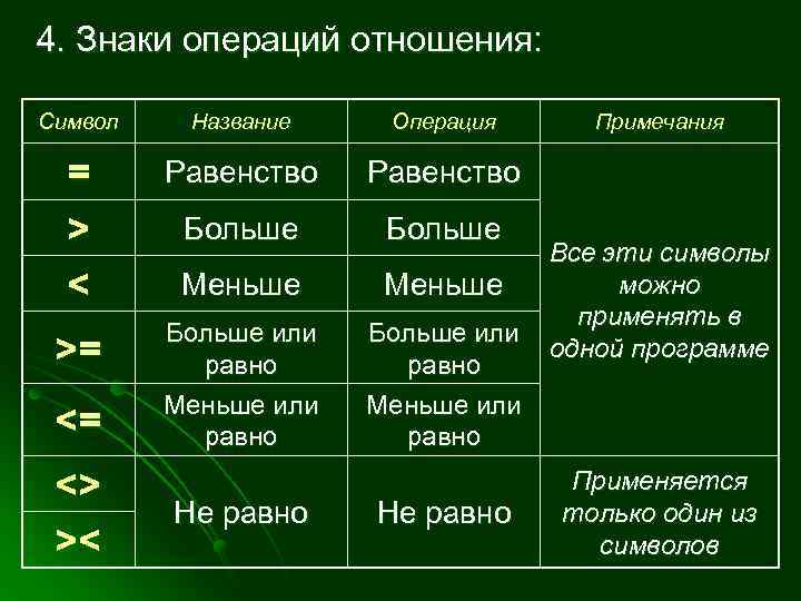 Задания для диагностики усвоения связей между понятиями