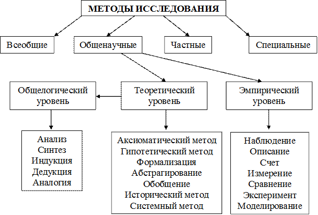 Что такое теоретическая и практическая значимость научной работы
      9554